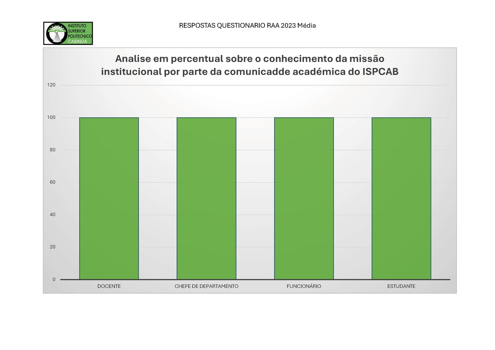 Auto-avaliação ISPCAB — página 1 de 7