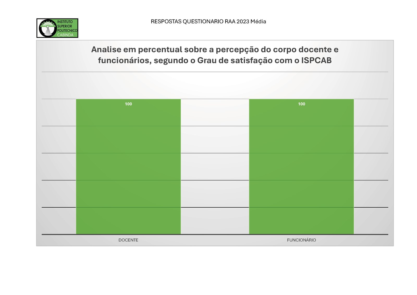 Auto-avaliação ISPCAB — página 2 de 7