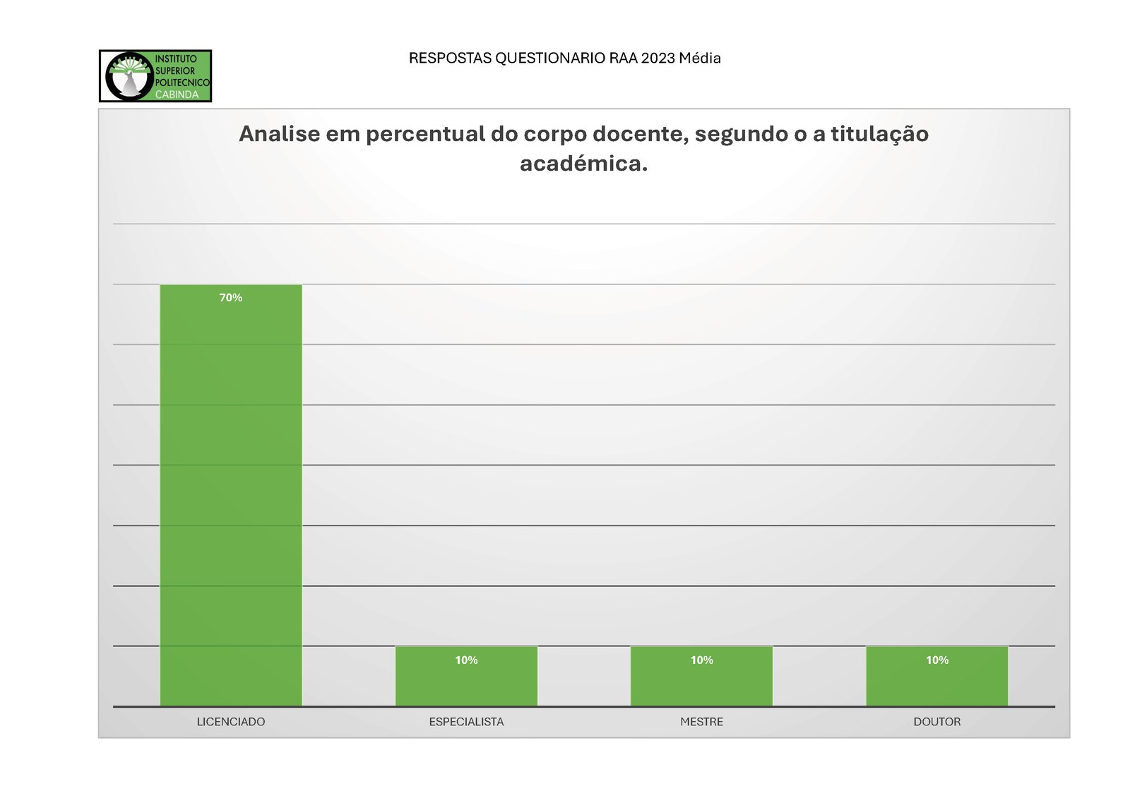 Auto-avaliação ISPCAB — página 3 de 7