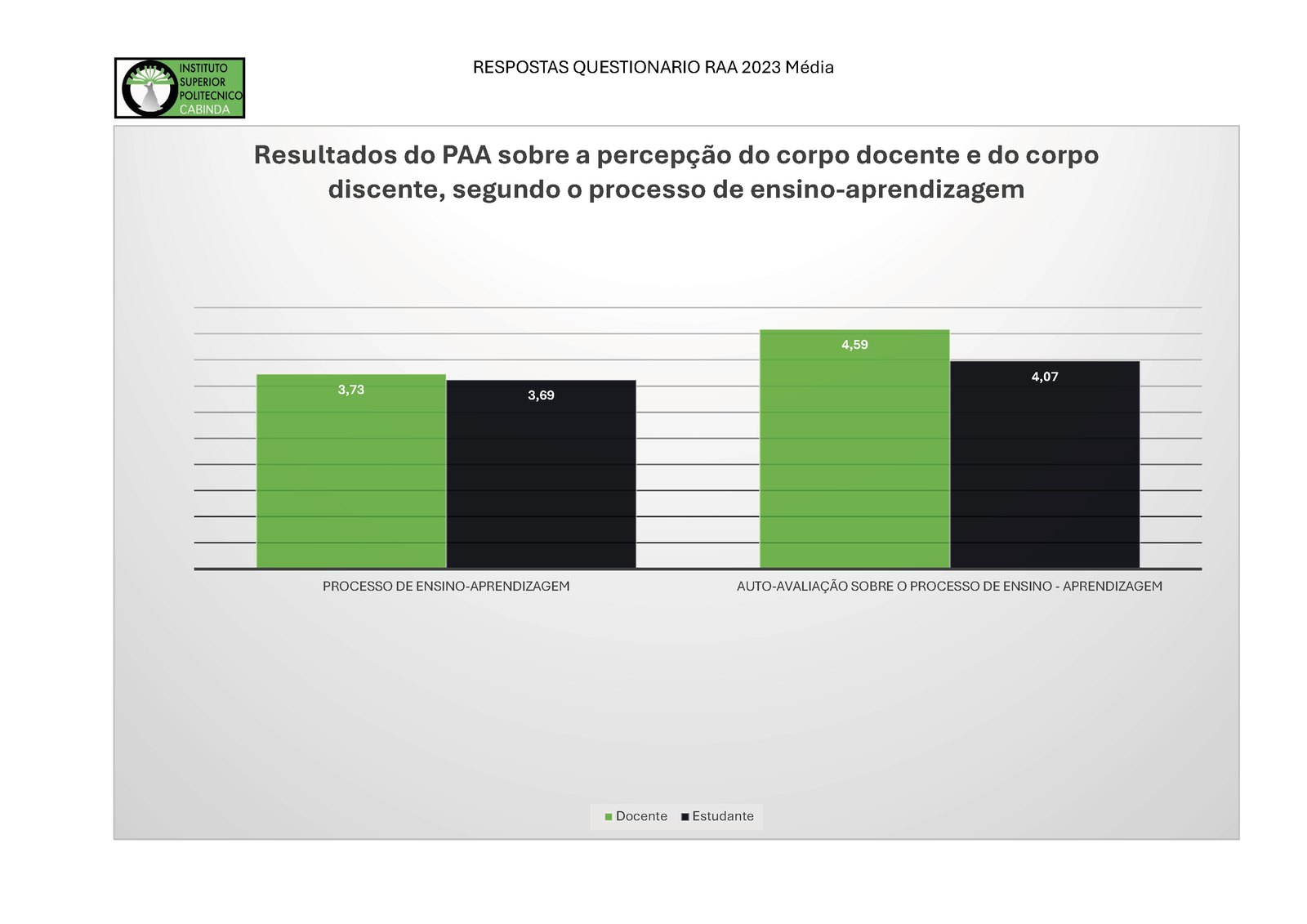 Auto-avaliação ISPCAB — página 4 de 7