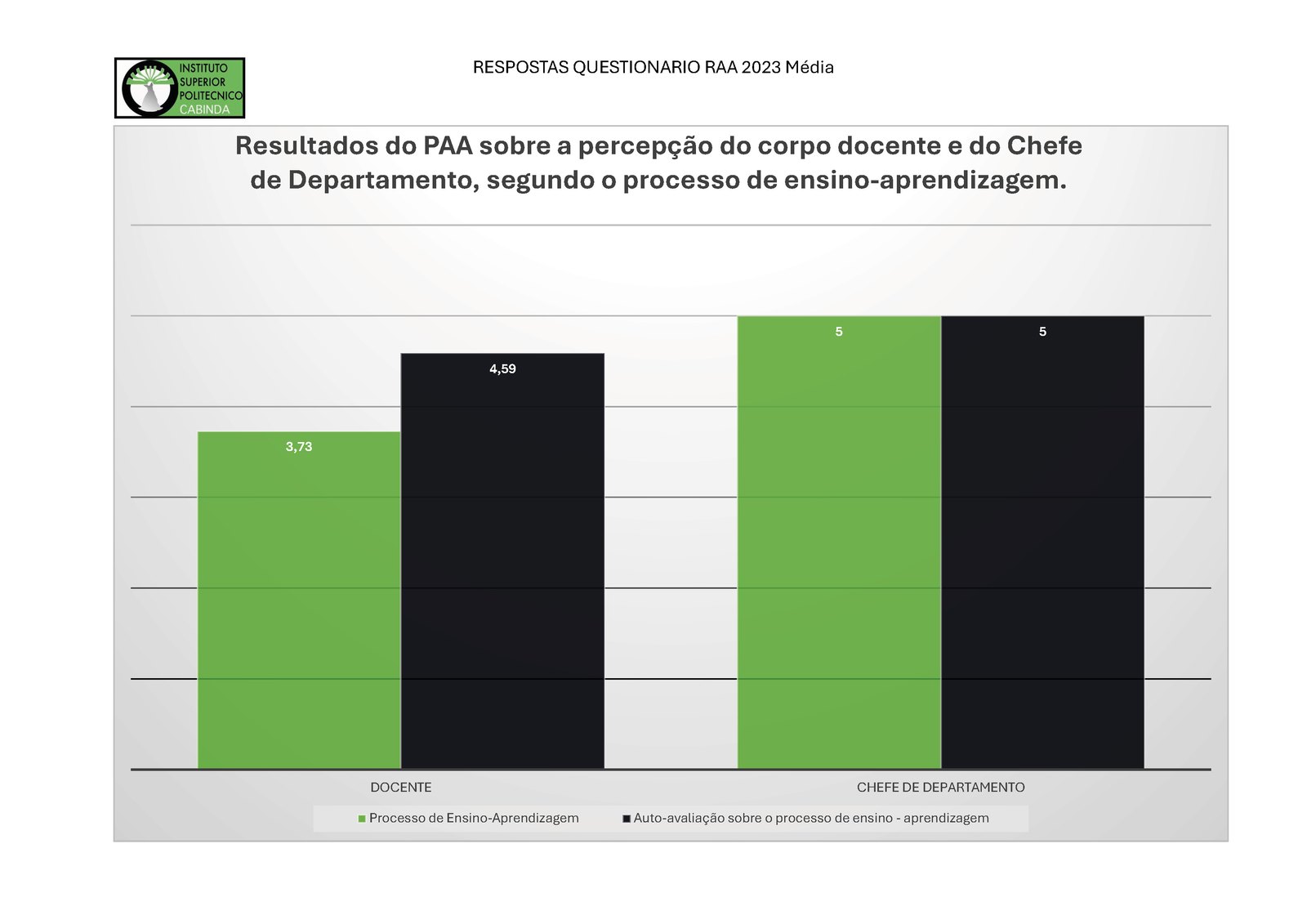 Auto-avaliação ISPCAB — página 5 de 7