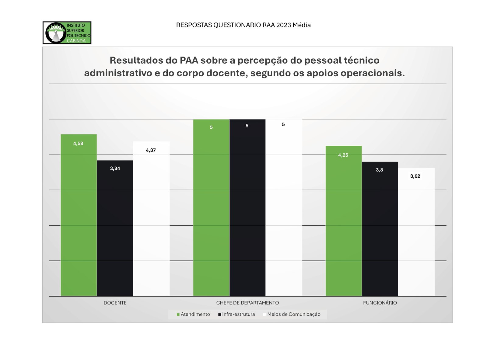 Auto-avaliação ISPCAB — página 6 de 7