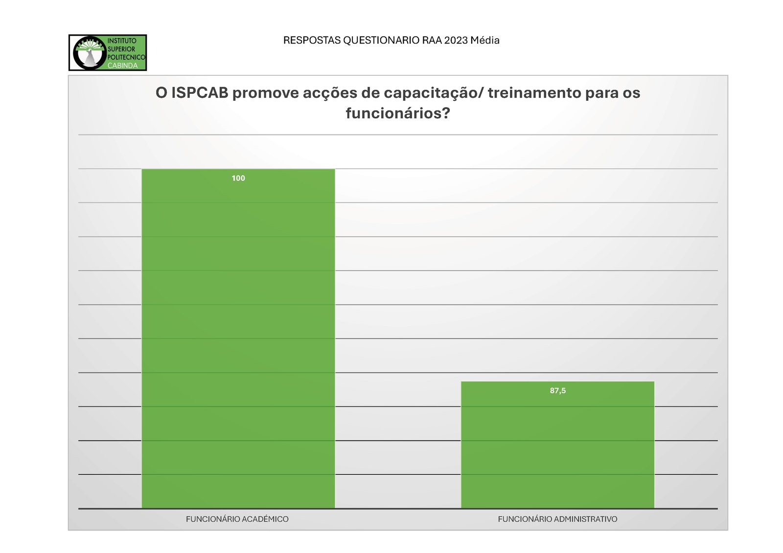 Auto-avaliação ISPCAB — página 7 de 7